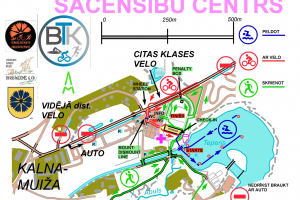1) Sacensību centrs